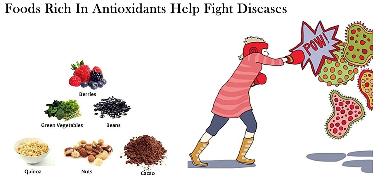 Role of Antioxidants in Fighting Diseases